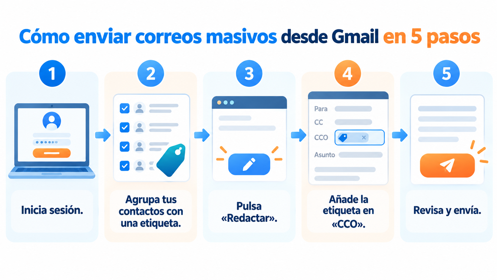 Cómo enviar correos masivos desde Gmail en 5 pasos