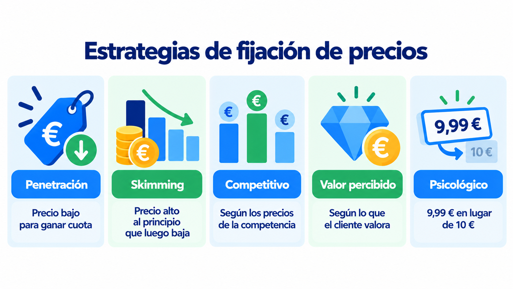 Infographic on pricing strategies: penetration, skimming, competitive, perceived value and psychological