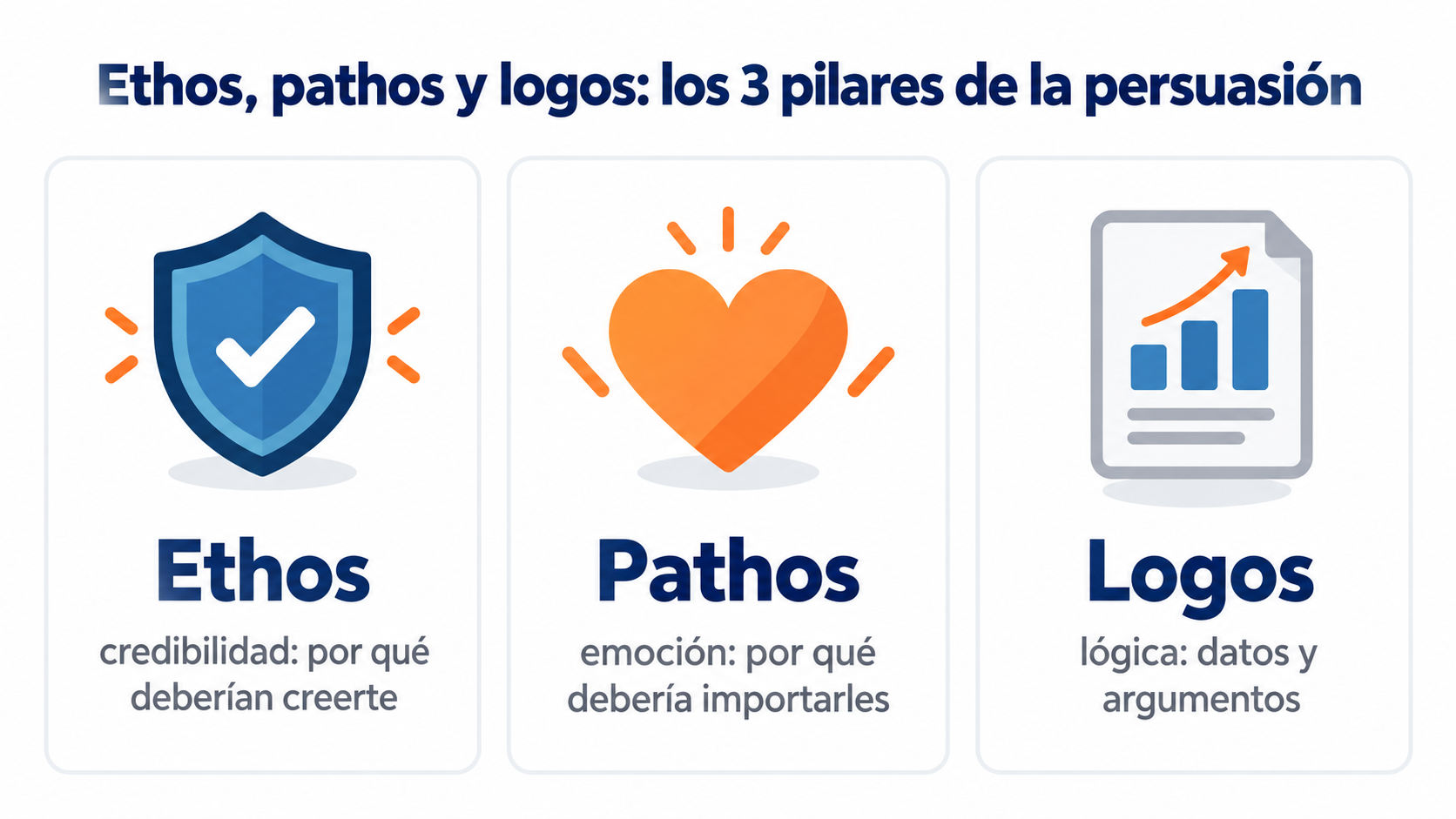 Ethos, pathos y logos: los 3 pilares de la persuasión