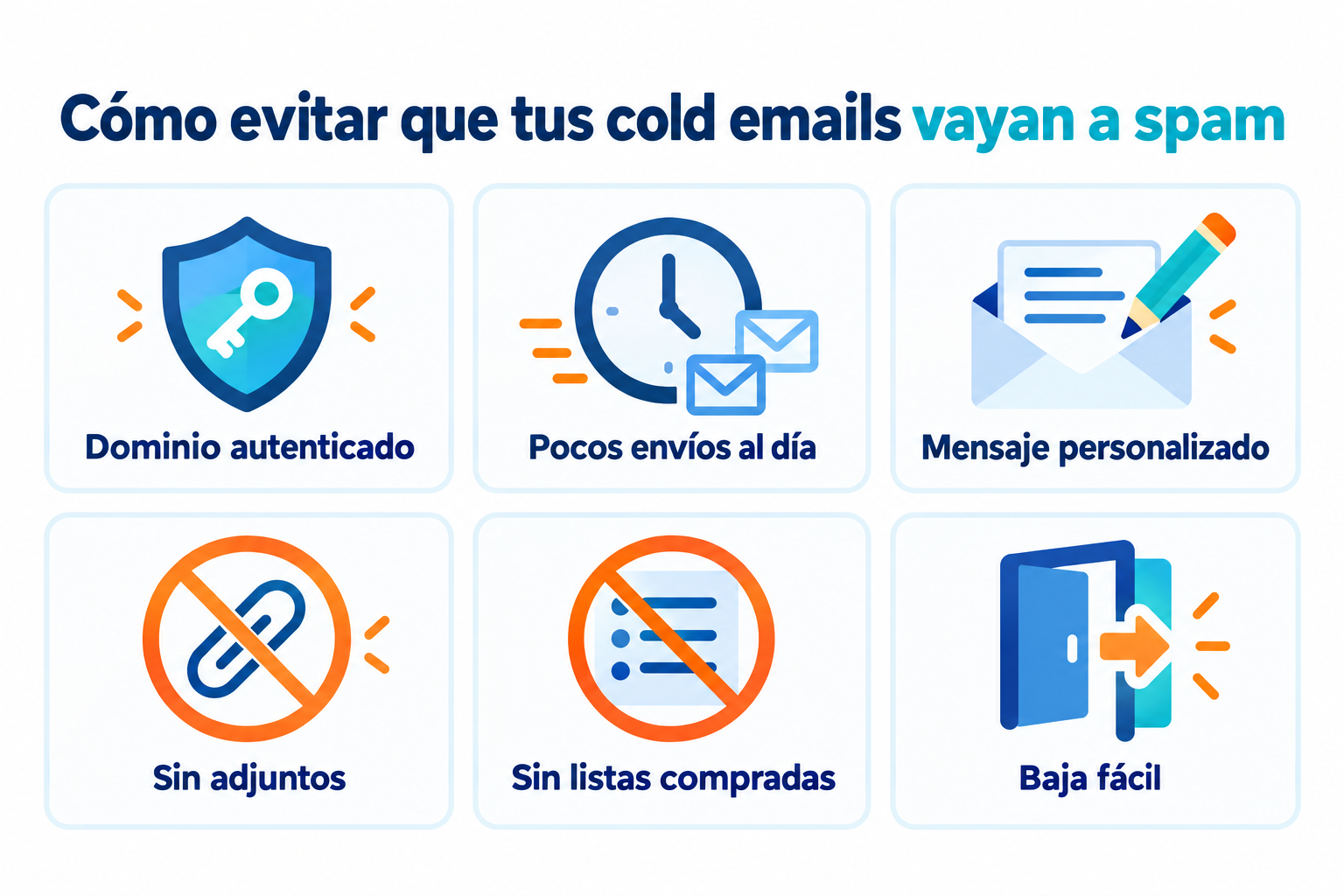 Infografía con 6 claves para que los cold emails no vayan a spam: dominio autenticado, pocos envíos al día, mensaje personalizado, sin adjuntos, sin listas compradas y baja fácil