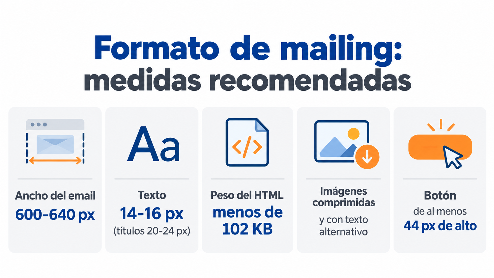 Formato de mailing: medidas recomendadas de ancho, texto, peso del HTML, imágenes y botón