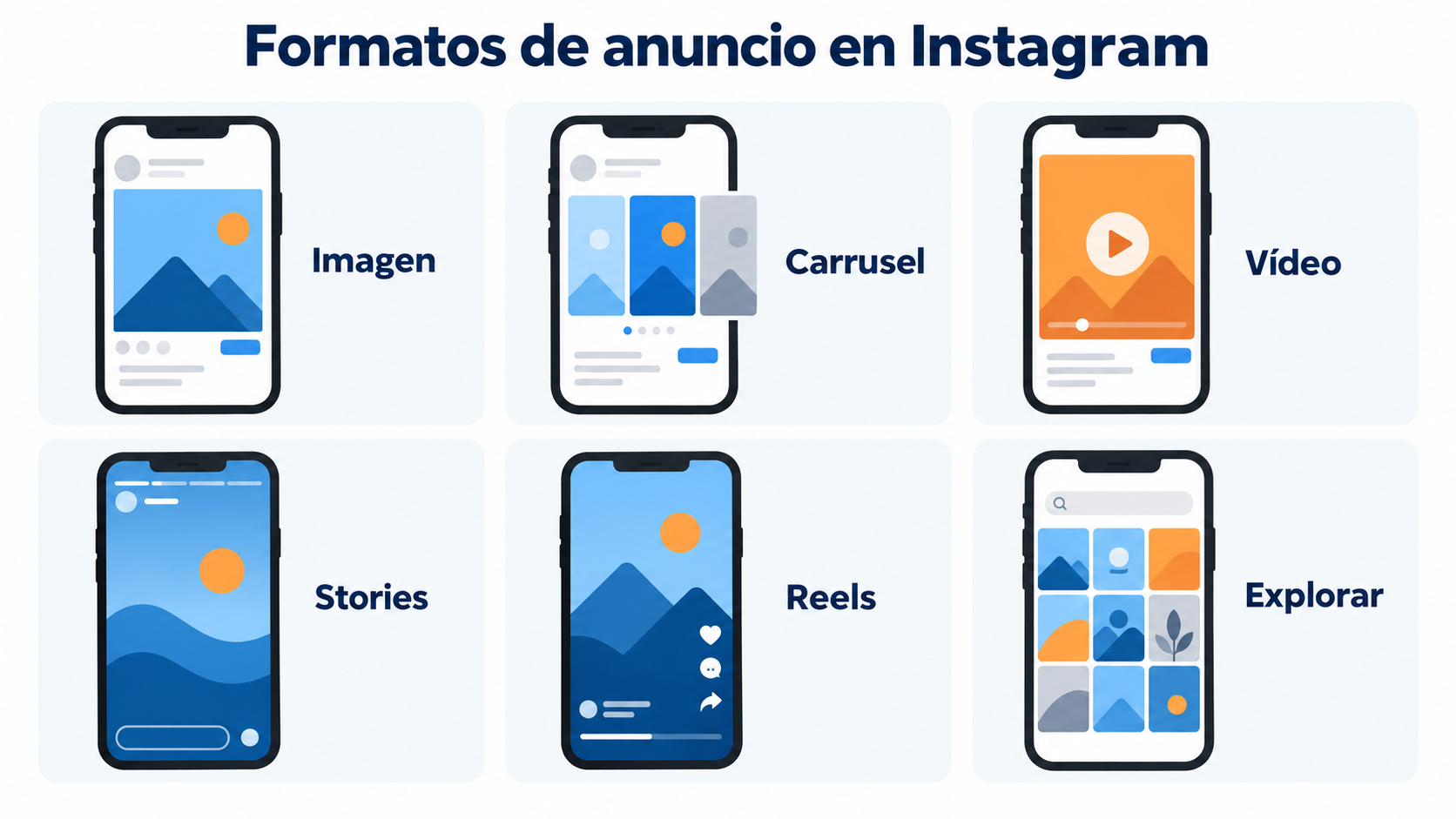 Formatos de anuncio en Instagram: imagen, carrusel, vídeo, stories, reels y explorar
