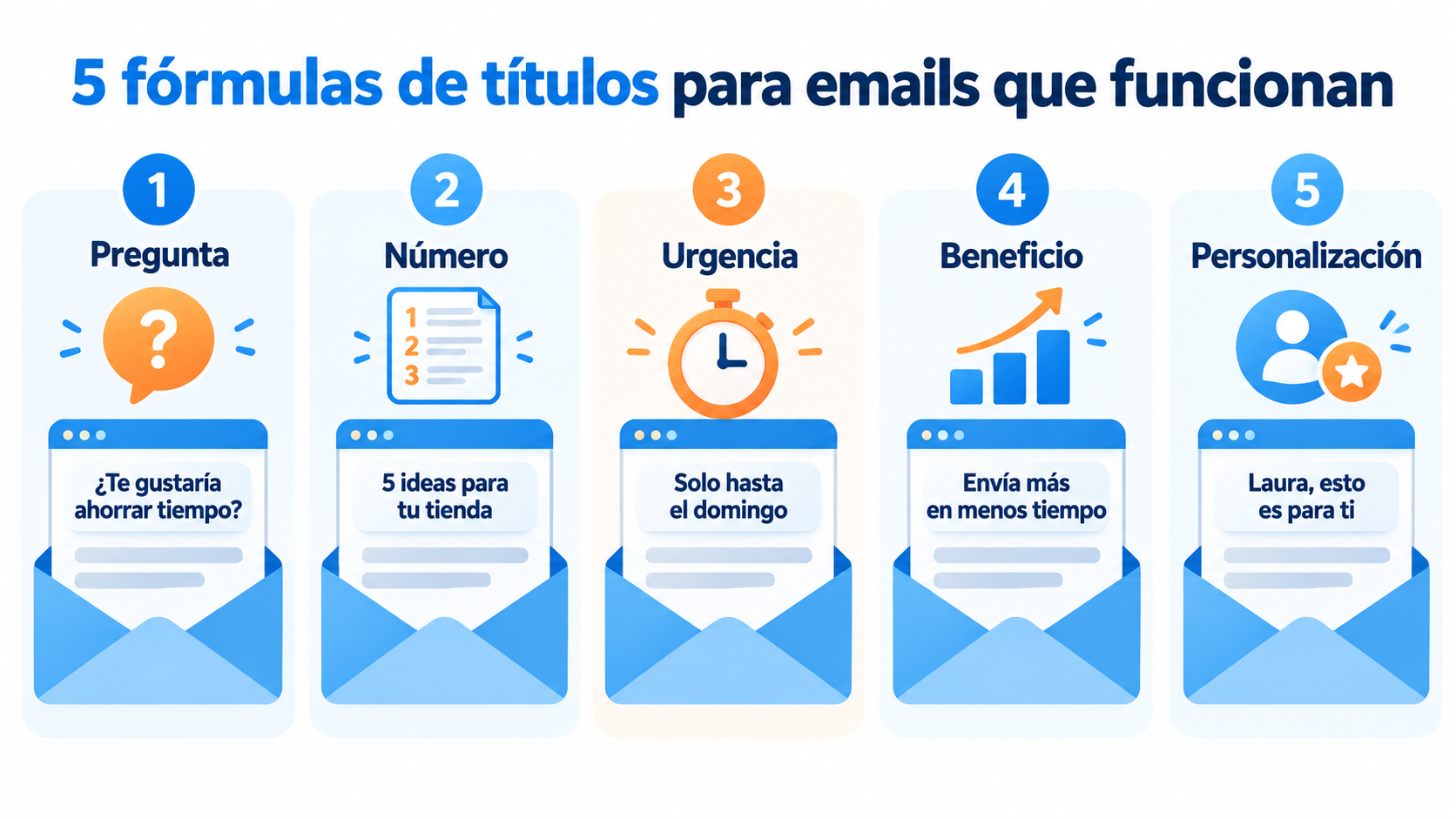 5 fórmulas de títulos para emails que funcionan: pregunta, número, urgencia, beneficio y personalización