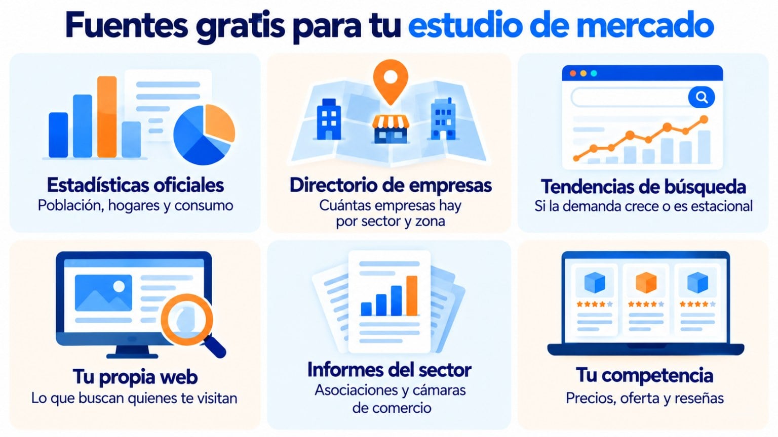 Infografía con 6 fuentes gratis para un estudio de mercado: estadísticas oficiales, directorio de empresas, tendencias de búsqueda, tu web, informes del sector y competencia