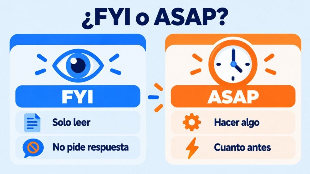 Difference between FYI and ASAP: FYI is just reading, ASAP is doing something as soon as possible