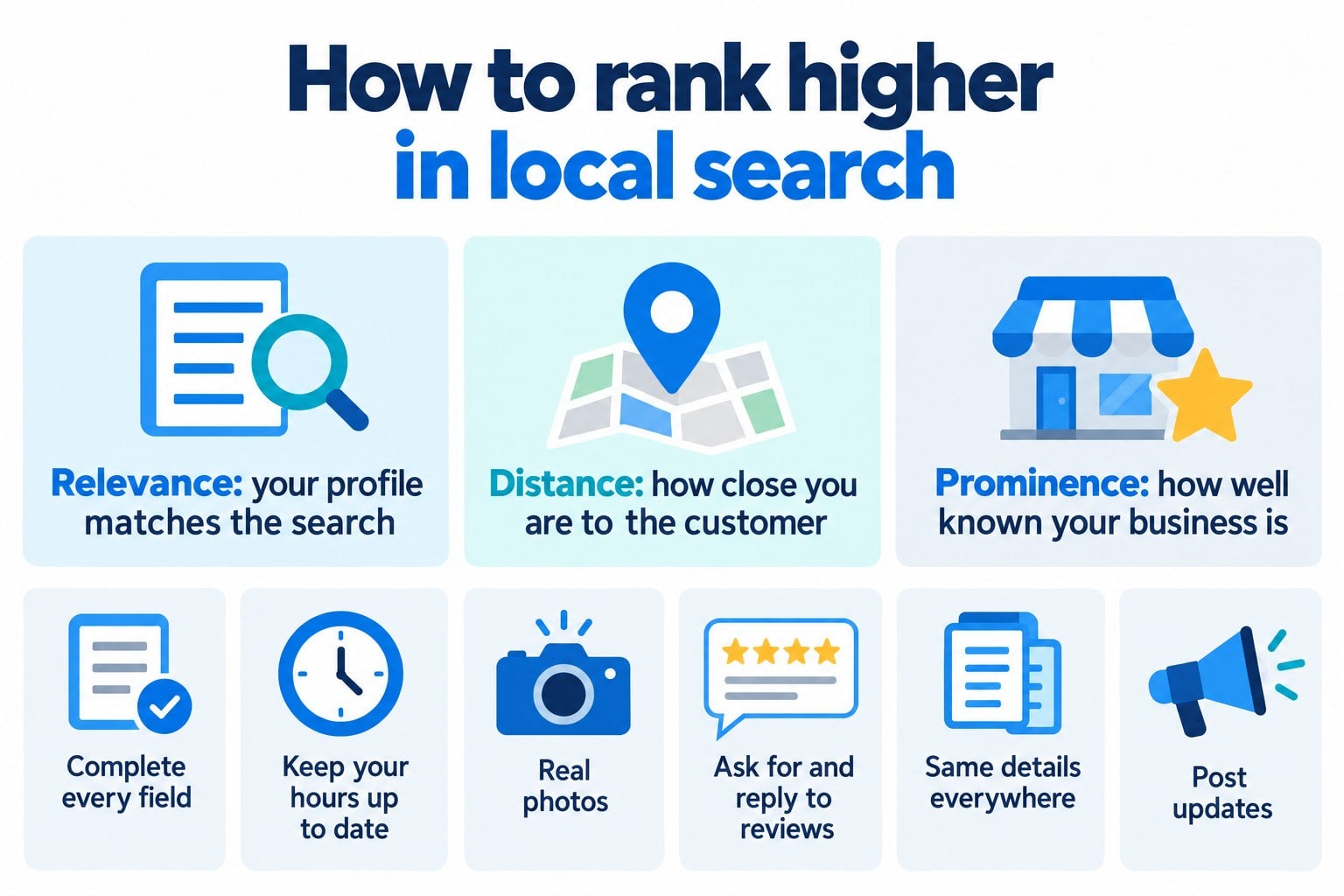 Infographic on how to optimize your Google business profile: relevance, distance and prominence, with tips to rank higher