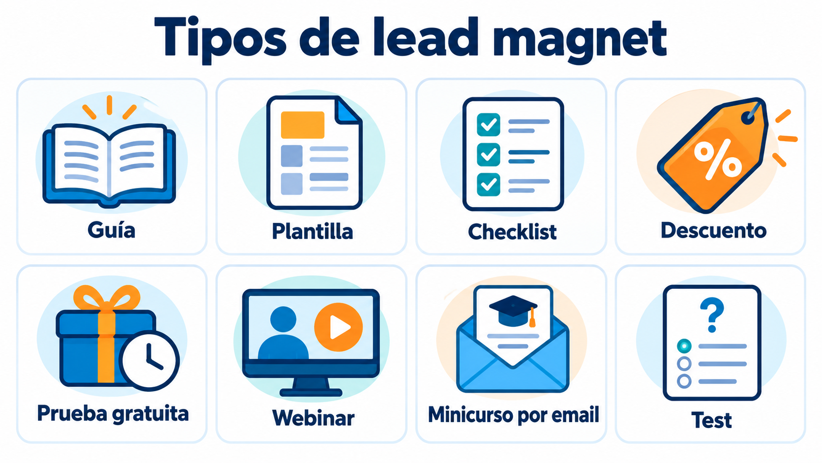 Infographic of lead magnet types: guide, template, checklist, discount, free trial, webinar, email mini-course and quiz