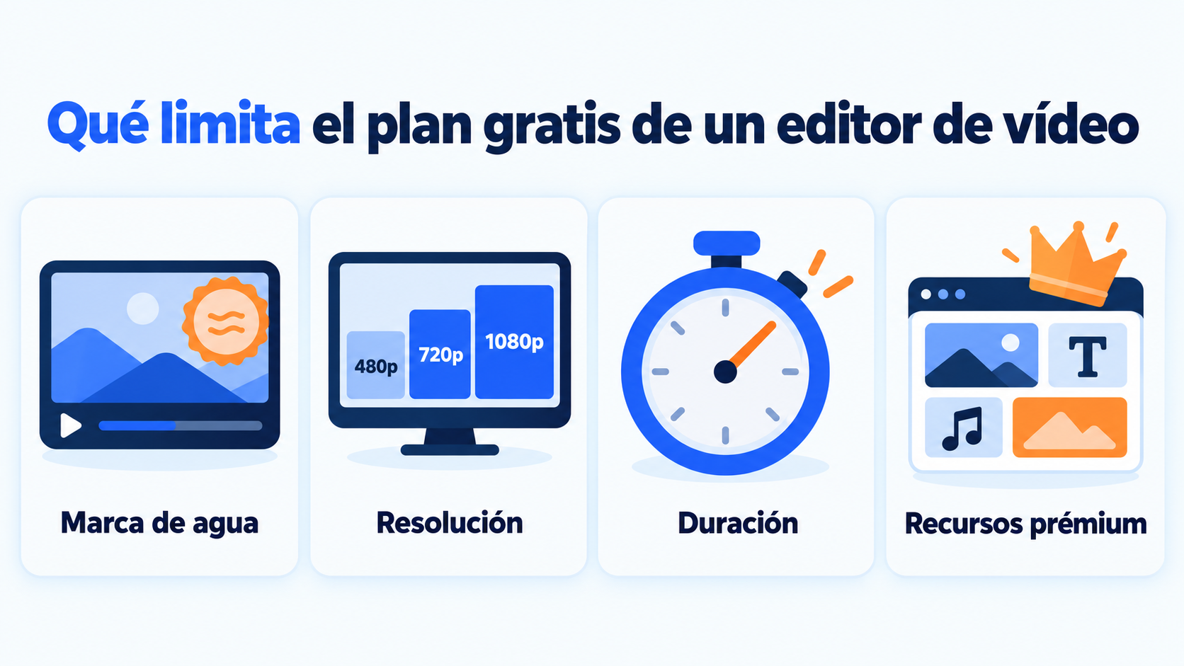 Los 4 límites del plan gratuito de un editor de vídeo online: marca de agua, resolución, duración y recursos prémium
