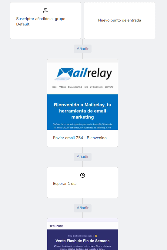 Fluxo de automação no Mailrelay com email de boas-vindas, espera de um dia e segundo email