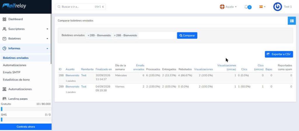 Comparativa de dos boletines enviados en Mailrelay con sus resultados en paralelo