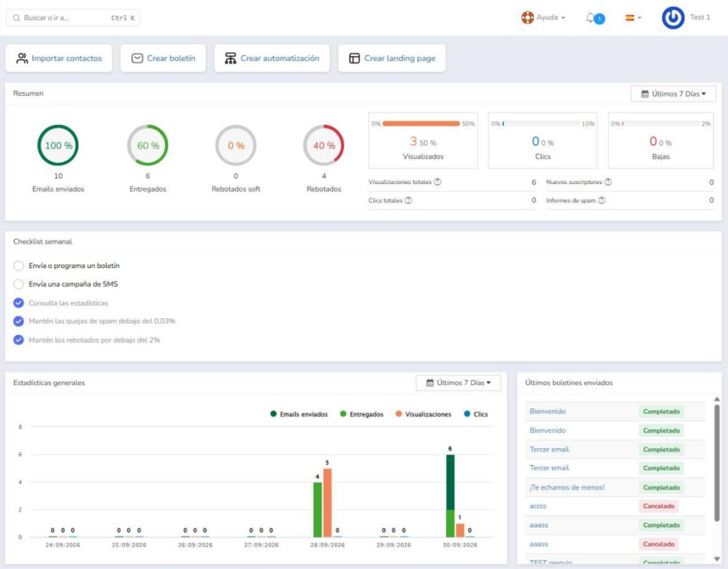 Dashboard de Mailrelay con accesos rápidos, resumen de envíos, checklist semanal, estadísticas y últimos boletines enviados