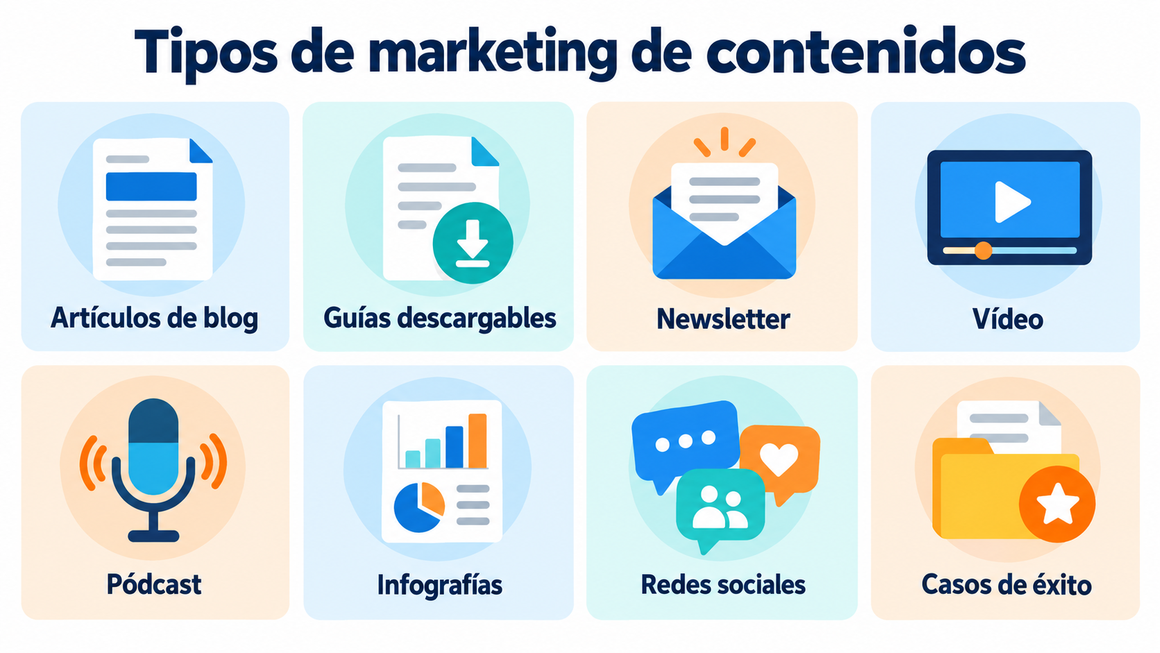 Infográfico dos tipos de marketing de conteúdo: blog, materiais para download, newsletter, vídeo, podcast, infográficos, redes sociais e casos de sucesso