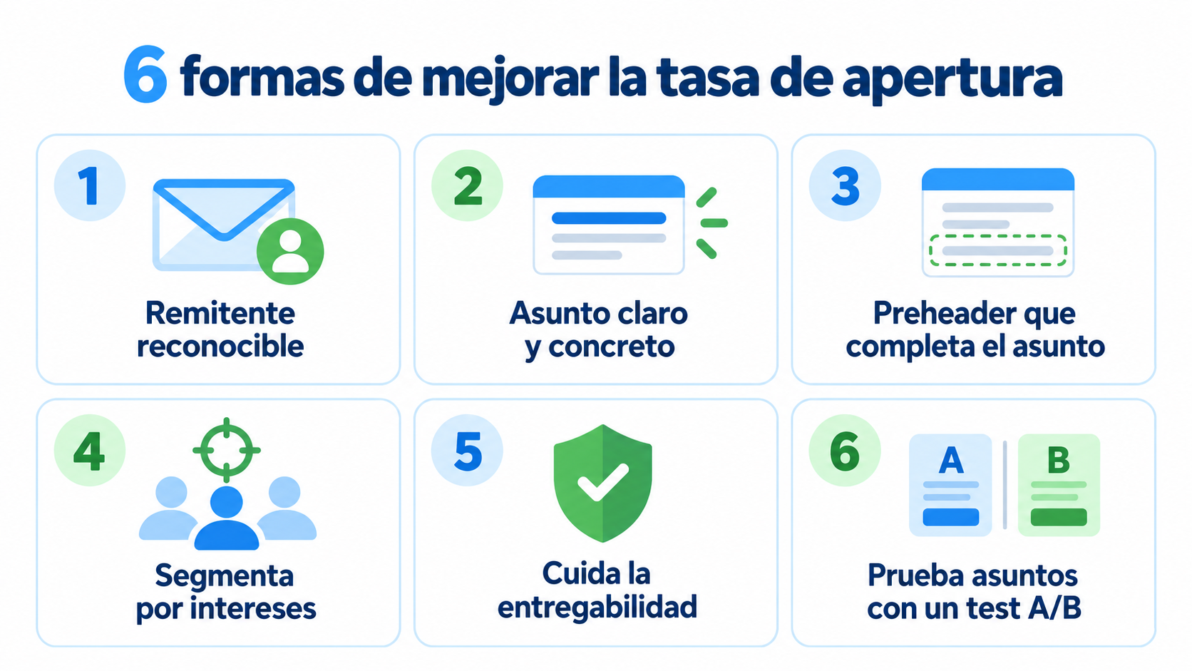 6 formas de mejorar la tasa de apertura: remitente reconocible, asunto claro, preheader, segmentación, entregabilidad y test A/B