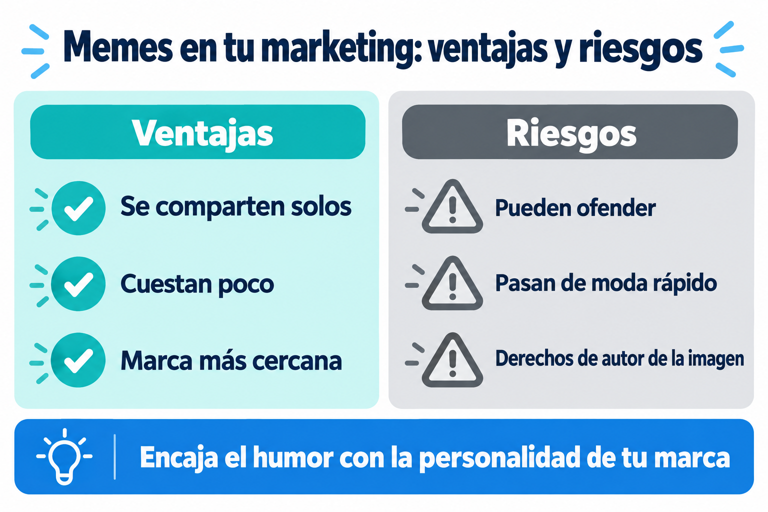 Infografía de las ventajas y los riesgos de usar memes en marketing, con el consejo de encajar el humor con la personalidad de la marca