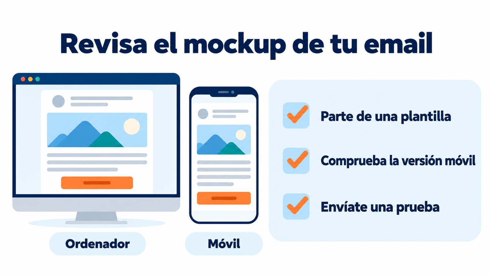 Infografía del mockup de un email en ordenador y en móvil con una lista de revisión: plantilla, versión móvil y envío de prueba