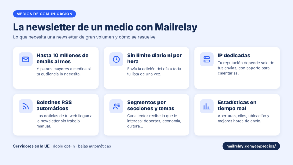 Infografía: la newsletter de un medio de comunicación con Mailrelay: hasta 10 millones de emails al mes, sin límite diario, IP dedicadas, boletines RSS, segmentos y estadísticas