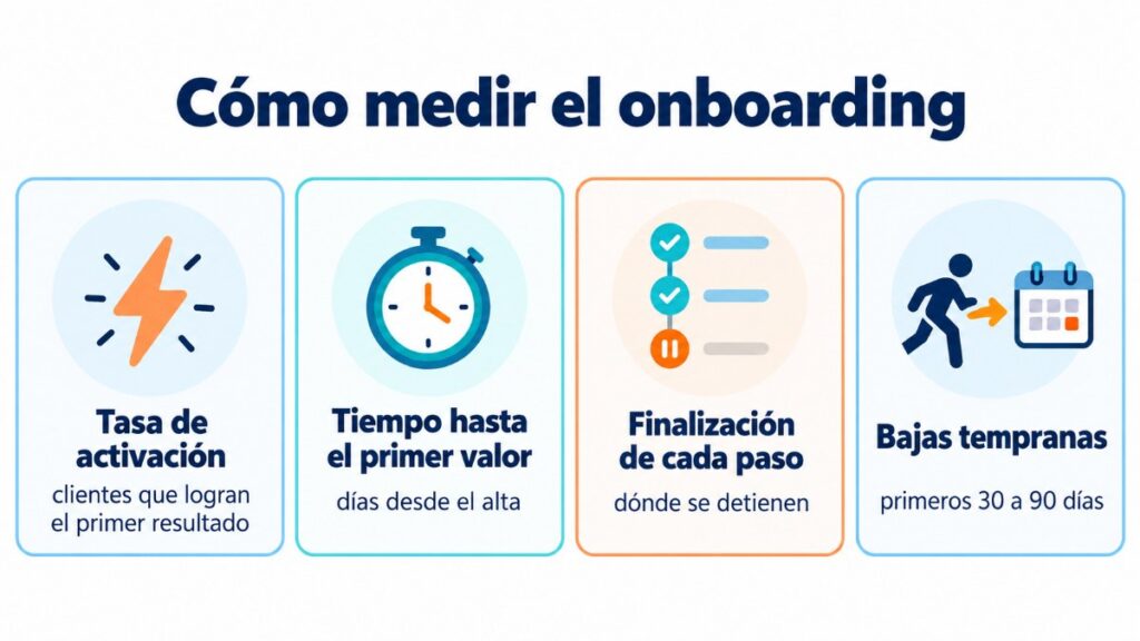 Métricas del onboarding de clientes: tasa de activación, tiempo hasta el primer valor, finalización de cada paso y bajas tempranas