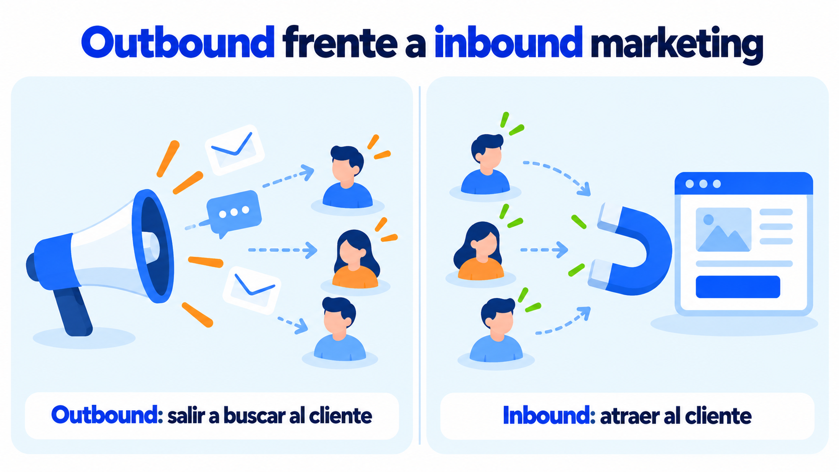Outbound frente a inbound marketing: salir a buscar al cliente o atraerlo