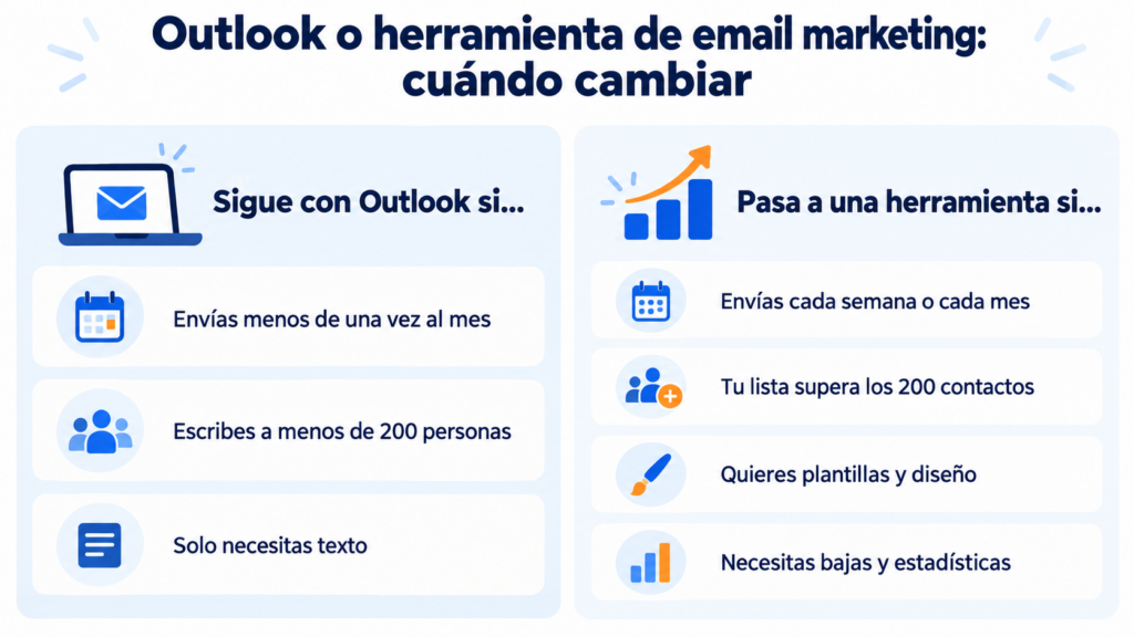 Outlook or an email marketing tool: when to switch