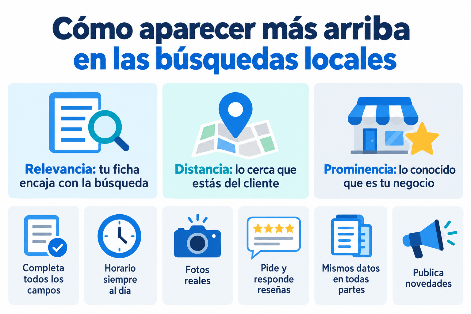 Infográfico sobre como otimizar o perfil da empresa no Google: relevância, distância e destaque, com dicas para aparecer mais acima