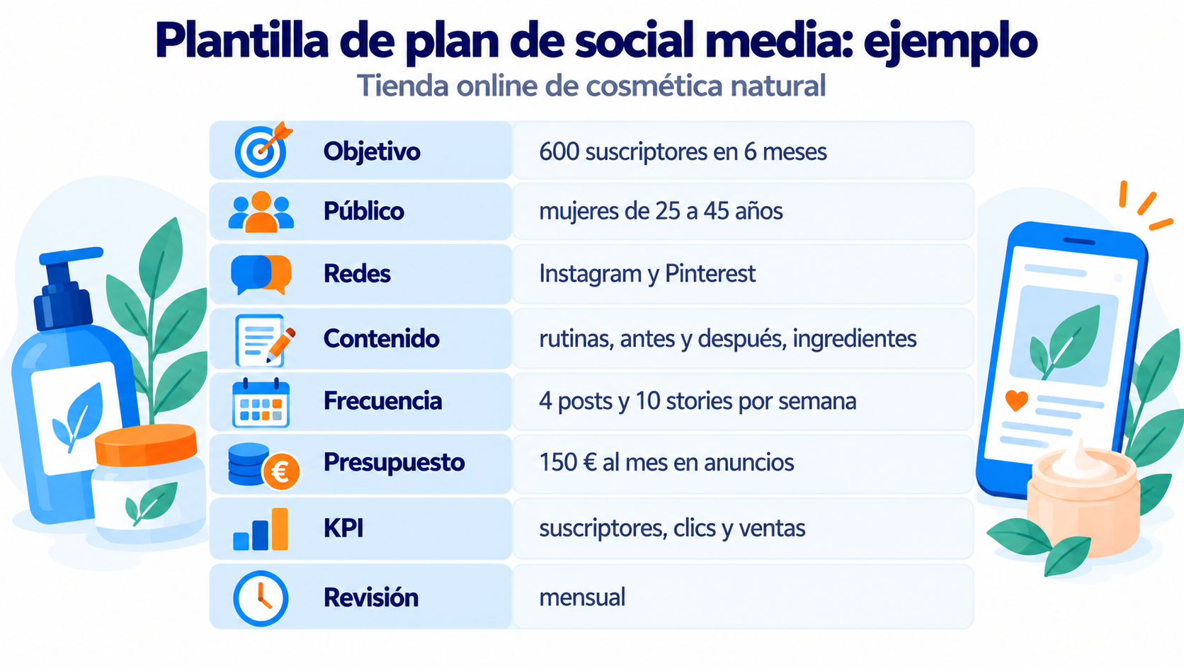 Plantilla de plan de social media rellenada con el ejemplo de una tienda online de cosmética natural
