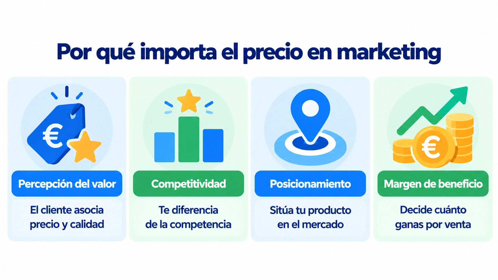 Infographic on why price matters in marketing: perceived value, competitiveness, positioning and profit margin
