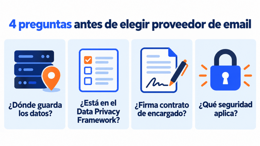 4 perguntas antes de escolher um fornecedor de email: onde armazena os dados, Data Privacy Framework, contrato de operador e segurança