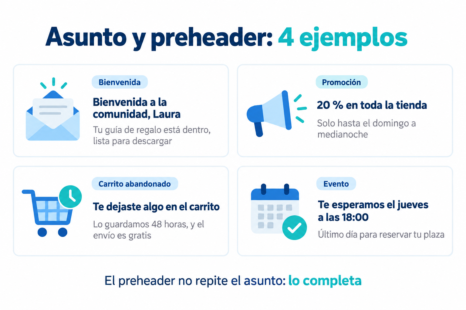 Infografía con 4 ejemplos de asunto y preheader: bienvenida, promoción, carrito abandonado y evento