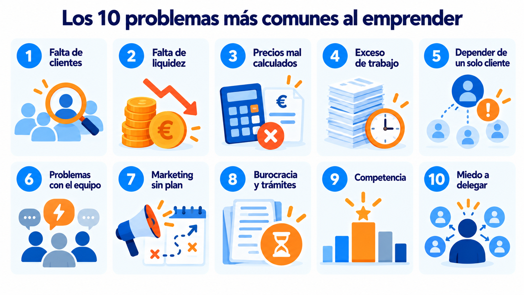 Los 10 problemas más comunes al emprender: falta de clientes, liquidez, precios, exceso de trabajo, equipo, marketing sin plan y más