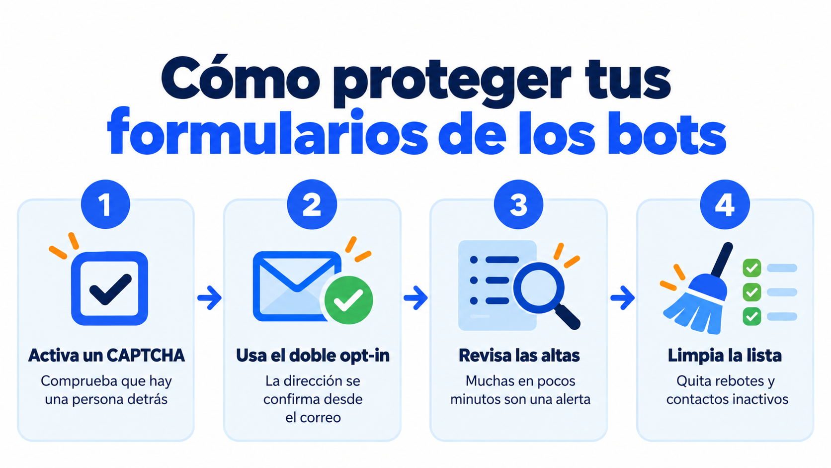 How to protect your forms from bots: CAPTCHA, double opt-in, reviewing sign-ups and cleaning your list