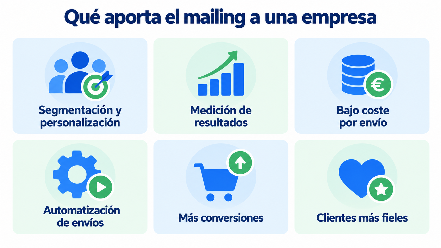 Infográfico do que o mailing traz para uma empresa: segmentação e personalização, medição de resultados, baixo custo por envio, automação de envios, mais conversões e clientes mais fiéis