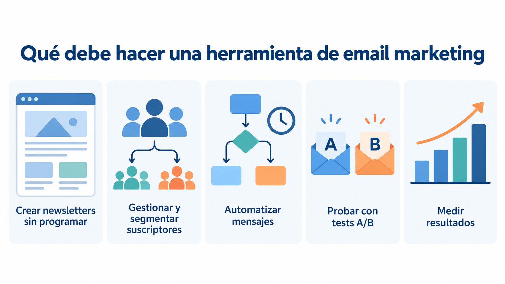 What an email marketing tool should do: create newsletters without coding, manage and segment subscribers, automate messages, run A/B tests and measure results