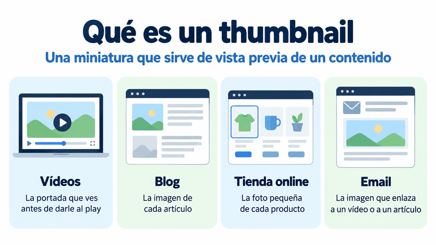 Infográfico sobre o que é um thumbnail: miniatura que serve de prévia em vídeos, blogs, lojas online e emails