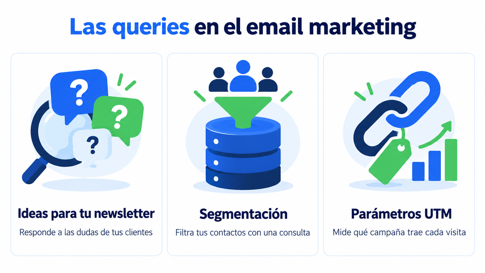 Queries in email marketing: newsletter ideas from your website's queries, contact segmentation and UTM parameters in links