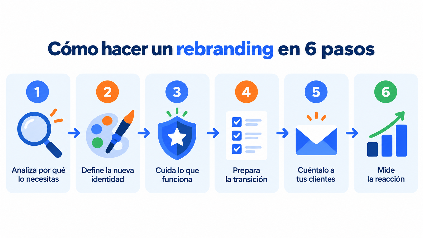 How to rebrand in 6 steps