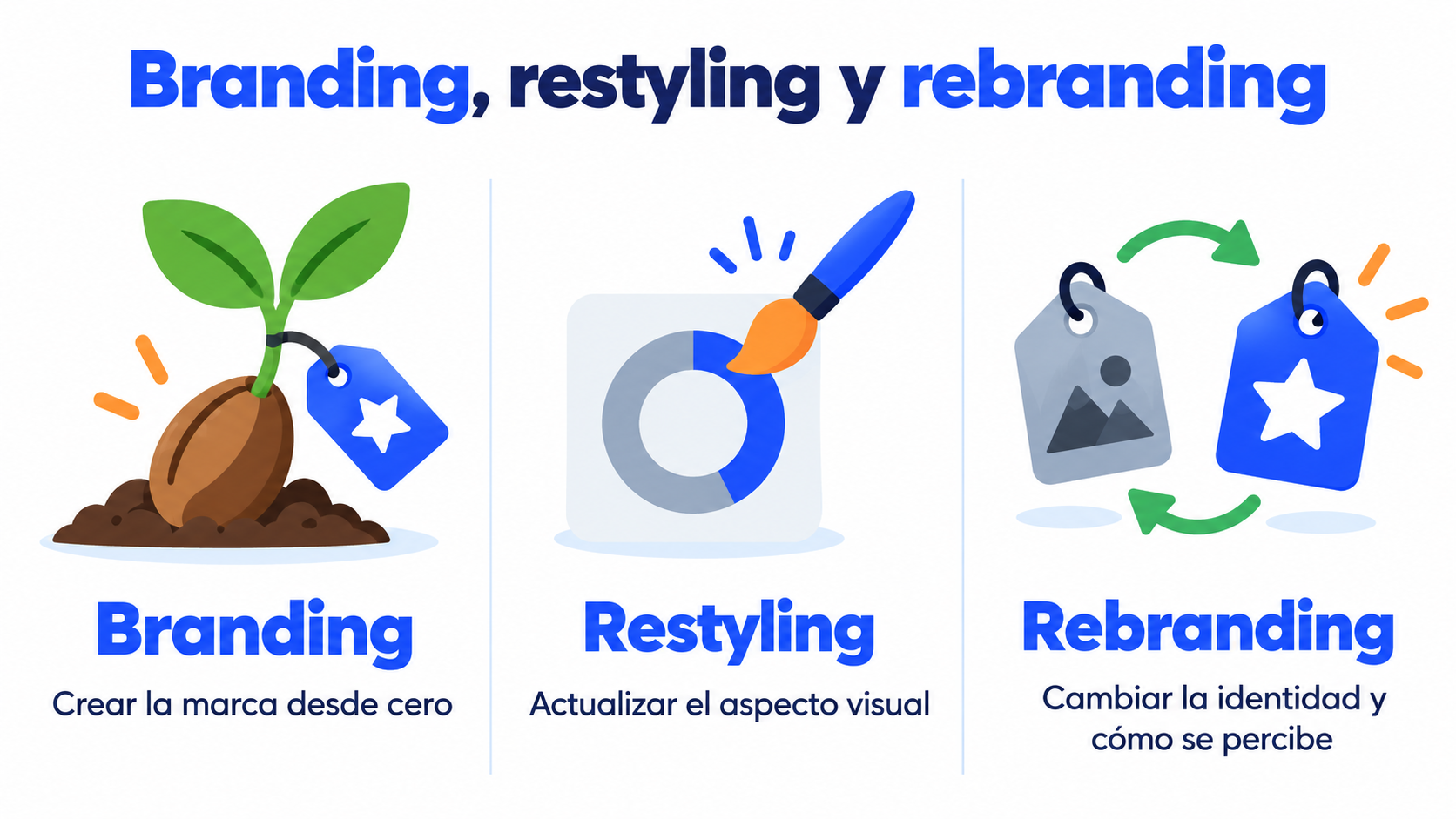Branding, restyling and rebranding: how they differ