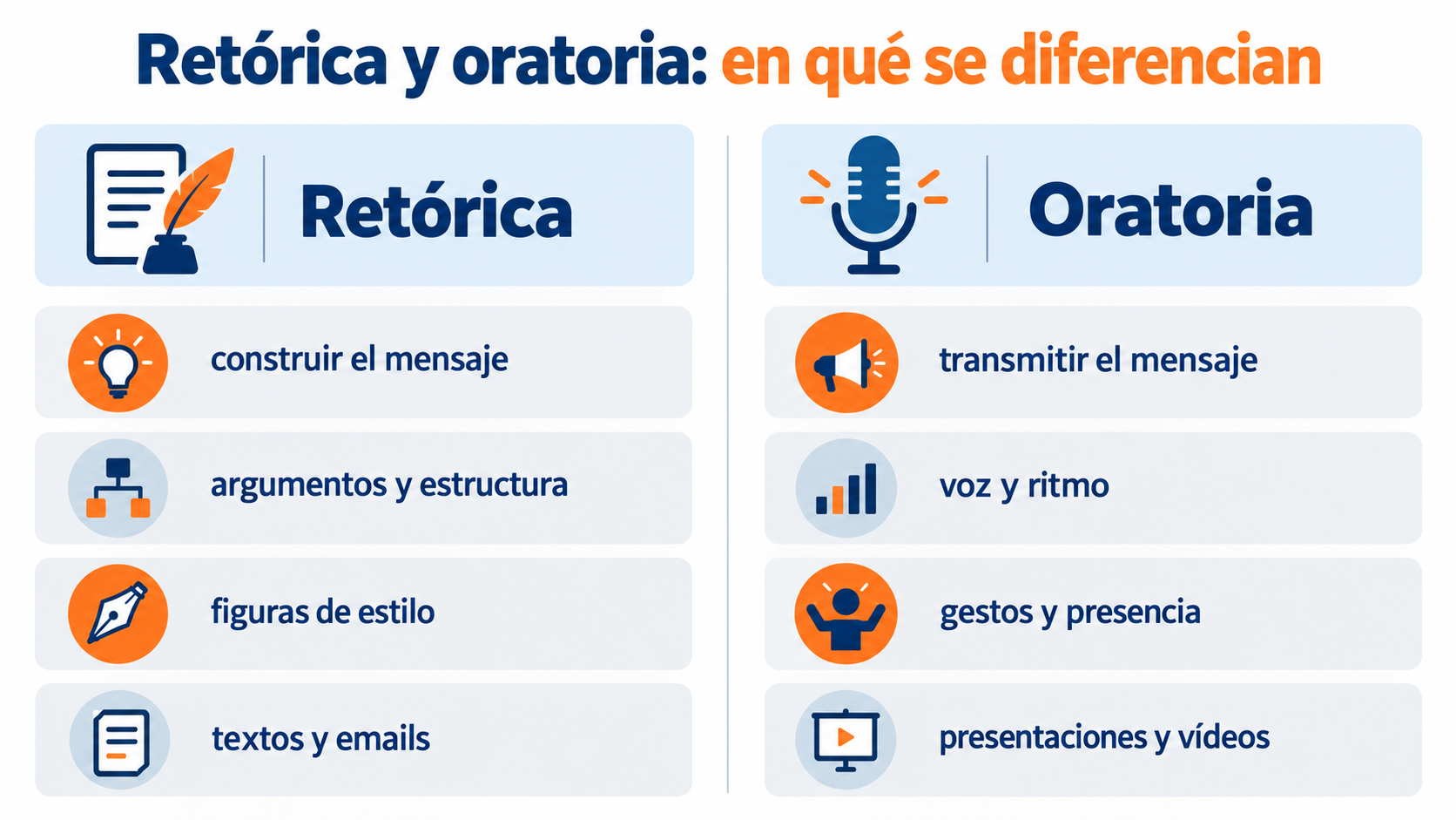 Retórica y oratoria: en qué se diferencian