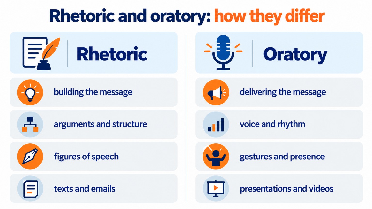 Rhetoric and oratory: how they differ