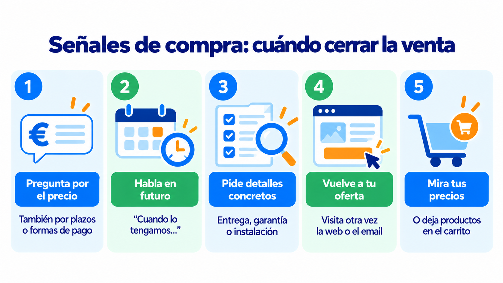 Infografía: 5 señales de compra que indican cuándo cerrar la venta: pregunta por el precio, habla en futuro, pide detalles concretos, vuelve a tu oferta y mira tus precios
