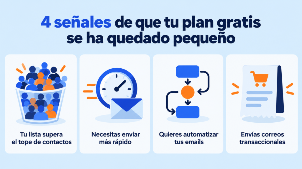 4 señales de que tu plan de mailing gratis se ha quedado pequeño