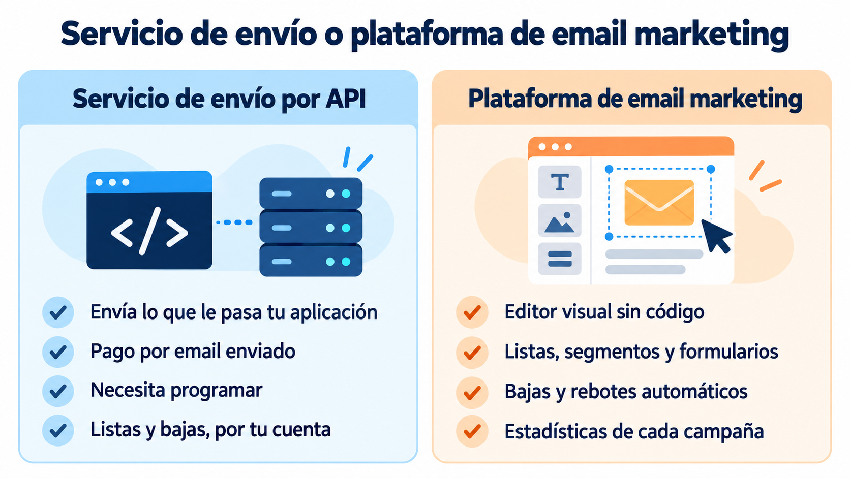 Comparação entre um serviço de envio por API como o Amazon SES e uma plataforma de email marketing com editor, listas e estatísticas