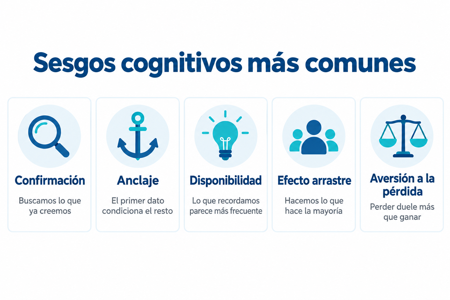 Infografía de los sesgos cognitivos más comunes: confirmación, anclaje, disponibilidad, efecto arrastre y aversión a la pérdida