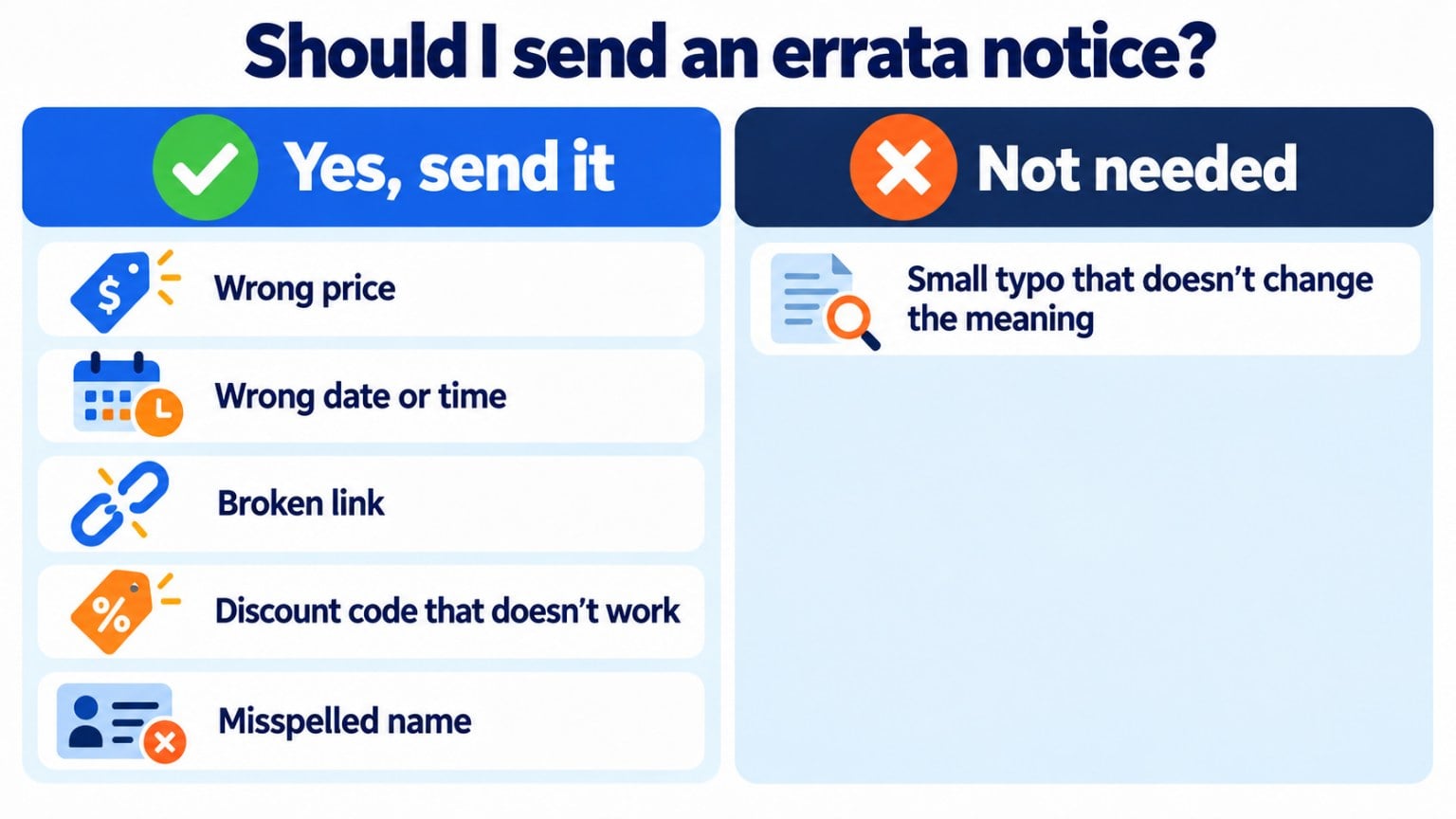 When to send an errata notice by email: yes for a wrong price, date or time, a broken link, a discount code that doesn't work or a misspelled name; no for a small typo that doesn't change the meaning