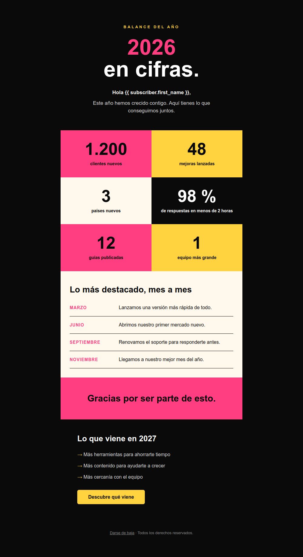 Prévia do modelo de email Balanço do ano em números