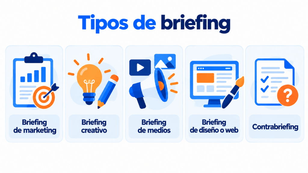 Tipos de briefing: de marketing, criativo, de mídia, de design ou web e contrabriefing