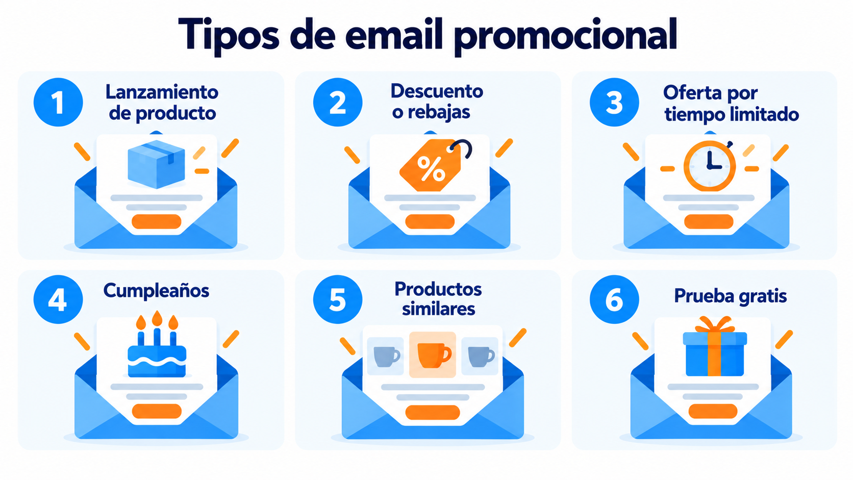 Tipos de email promocional: lanzamiento, descuento, tiempo limitado, cumpleaños, productos similares y prueba gratis