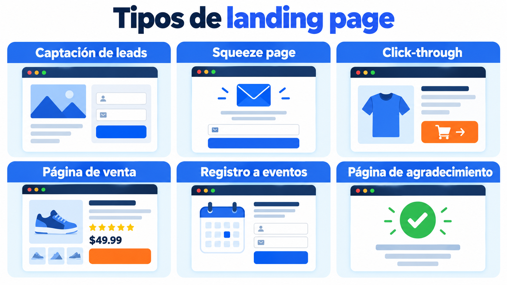 Tipos de landing page: captação de leads, squeeze page, click-through, página de vendas, inscrição em eventos e página de agradecimento