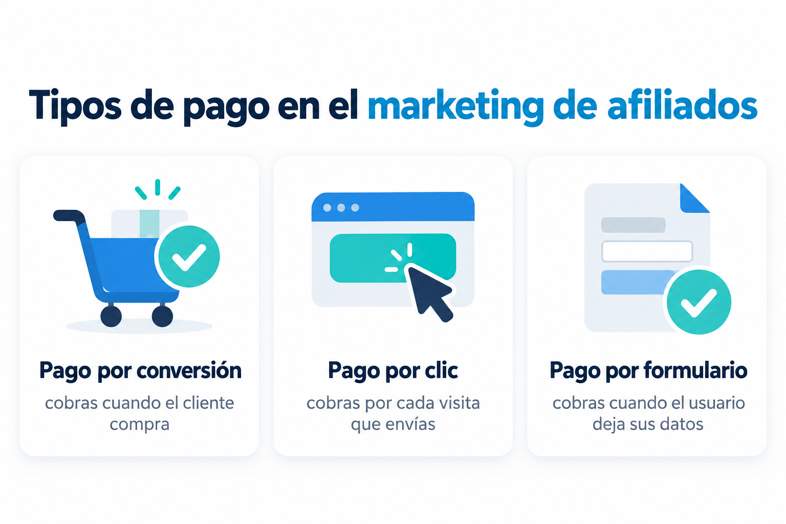 Infografía de los tipos de pago en el marketing de afiliados: pago por conversión, por clic y por formulario