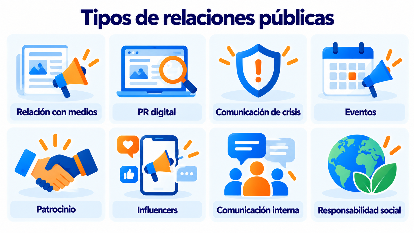 Infografía con 8 tipos de relaciones públicas: medios, PR digital, crisis, eventos, patrocinio, influencers, comunicación interna y responsabilidad social