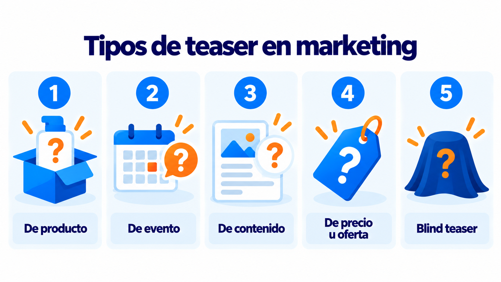 Tipos de teaser en marketing: de producto, de evento, de contenido, de precio u oferta y blind teaser